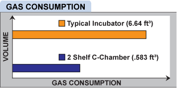 cchamber13