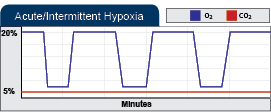 oxycyclerc4208