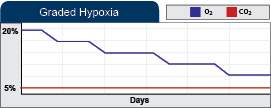 oxycyclerc4210