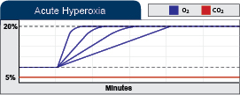oxycyclerc4211