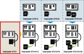 oxycyclergt4105