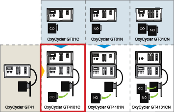 oxycyclergt4181c05