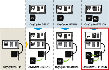 oxycyclergt4181cn05