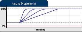 oxycyclergt4181cn12